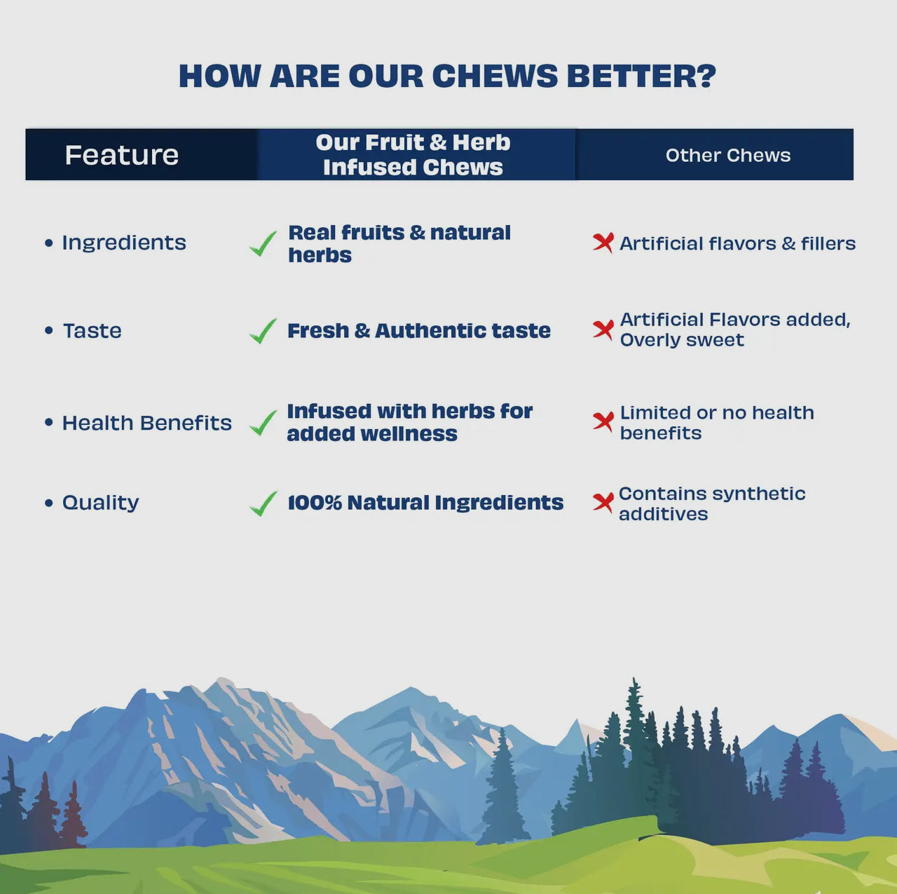 Pawfect Dentamust | Himalayan Cheese Chews with Active Ingredients | Blueberry, Blue Spirulina, Papaya, Clove & Cinnamon | Complete Oral Care for Dogs | Pack of 1 Chew for Medium-Sized Dogs (70g/2.46oz) | For Plaque, Gingivitis