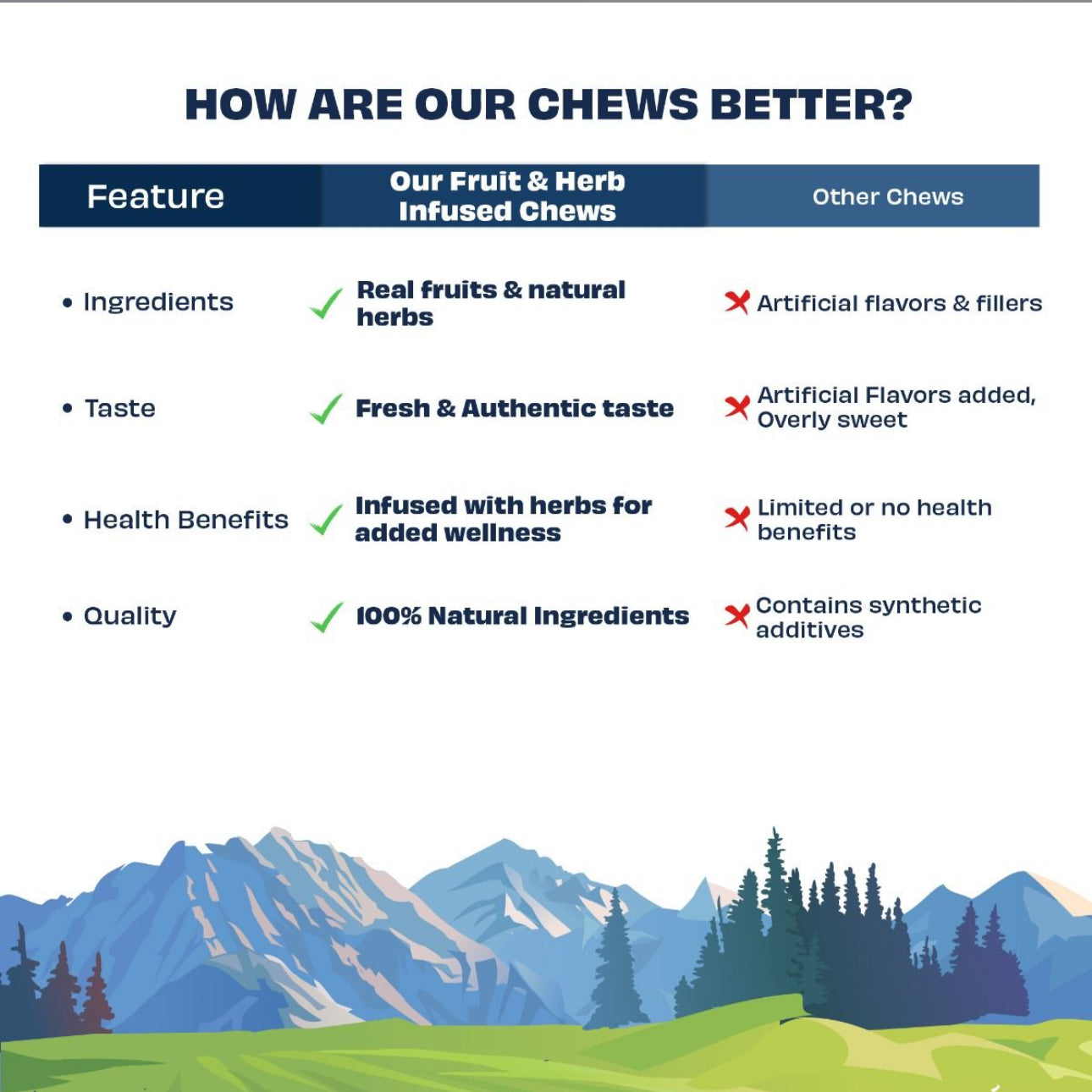 Himalayan Cheese Dental Chew Bar with Mixed Fruits (3 bars of 65g)